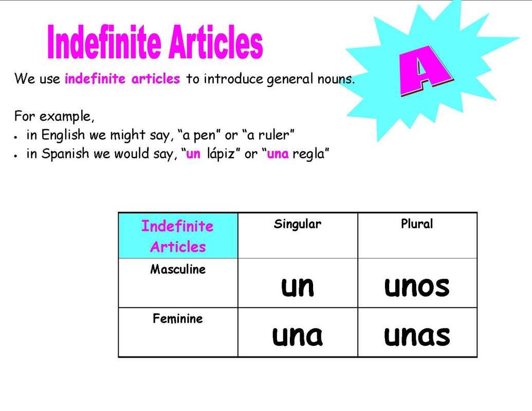 Indefinite Articles Spanish Sombreros