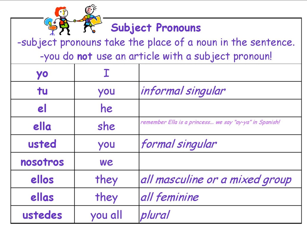 subject-pronouns-spanish-sombreros