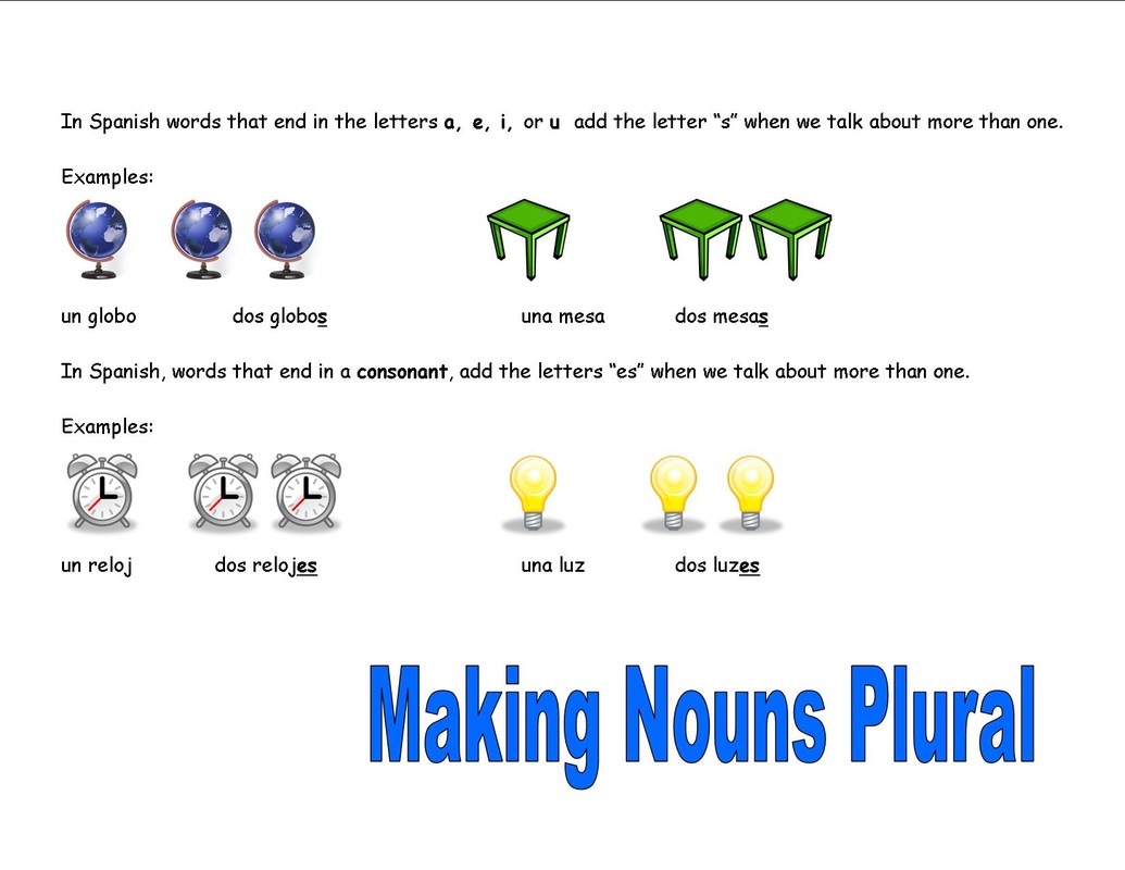making-nouns-plural-spanish-sombreros